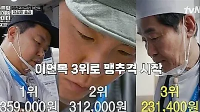 Jeong Ho-young secures 1st place with 1.5 million won in sales